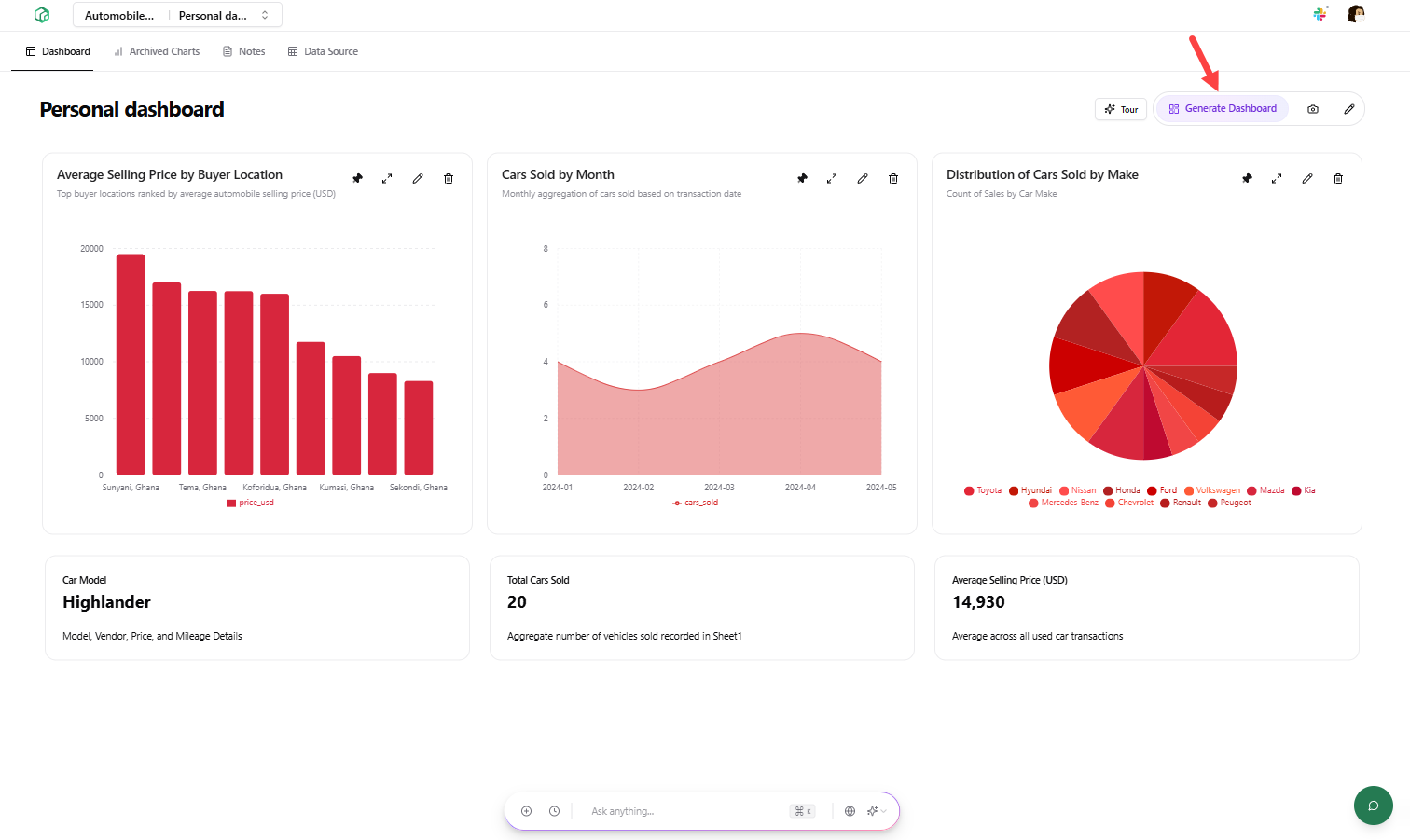 Papermap's dashboard with multiple charts