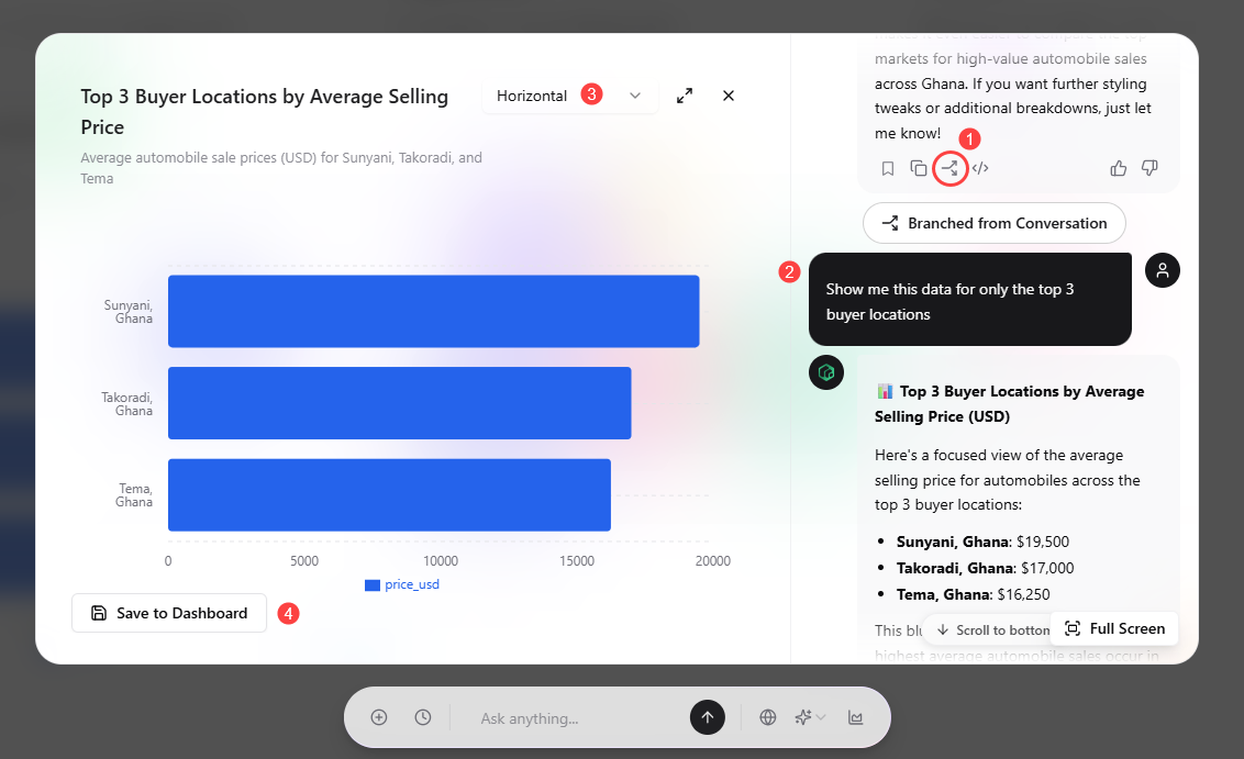 The output after creating a new chart using Papermap's branching feature