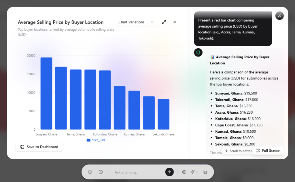 The output after editing a chart in the Papermap dashboard with AI