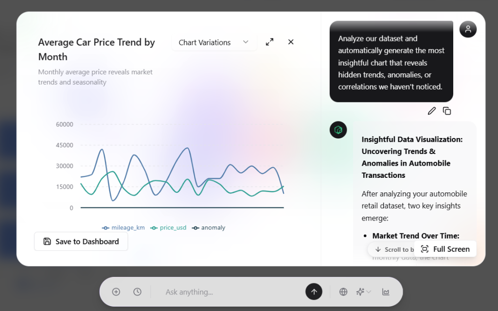 A line chart generated inside Papermap's command center